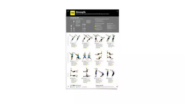 TRX All Body Strength Poster